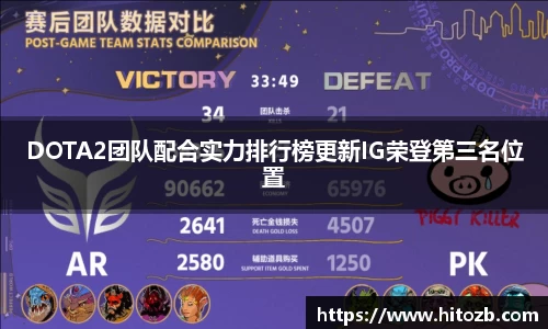 DOTA2团队配合实力排行榜更新IG荣登第三名位置